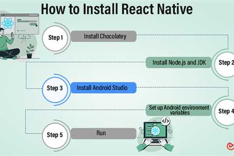 React Native – Environment Setup