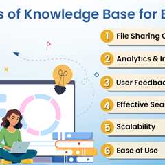 Knowledge Base for Business