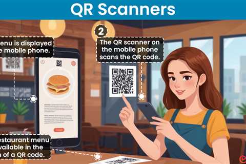 QR Scanners