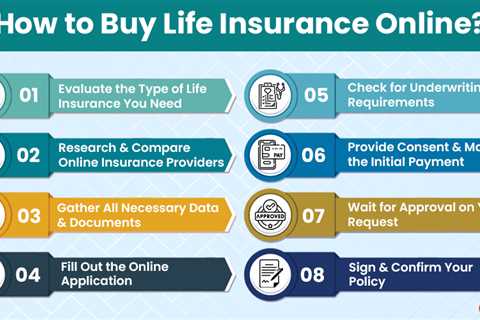 How to Buy Life Insurance Online?