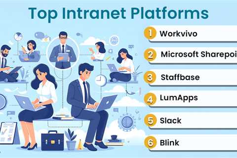 Intranet Platforms