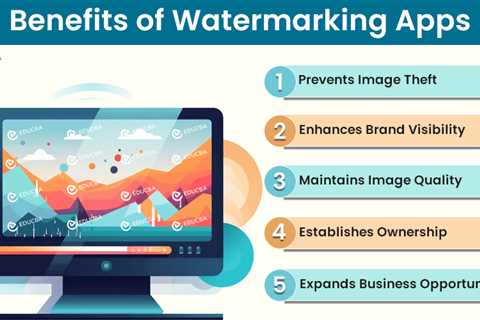 Best Watermarking Apps