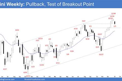 Emini Start of Pullback