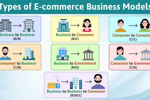 Types of E-commerce Models