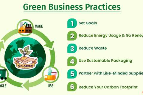 Green Business Practices