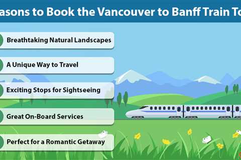 Vancouver to Banff Train Tour