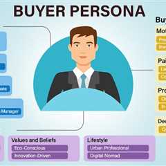 Buyer Persona