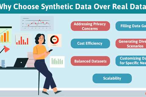 Synthetic Data Generation