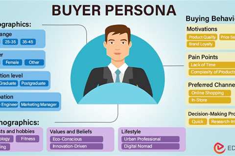 Buyer Persona