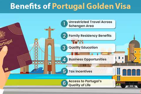 Portugal Golden Visa