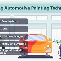 Automotive Painting Technologies