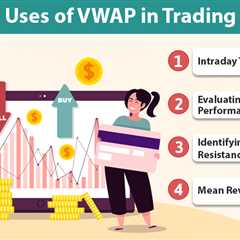 VWAP