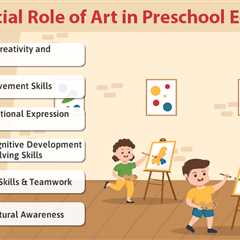 Role of Art in Preschool