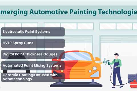 Automotive Painting Technologies