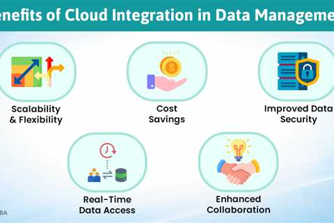 Cloud Integration in Data Management