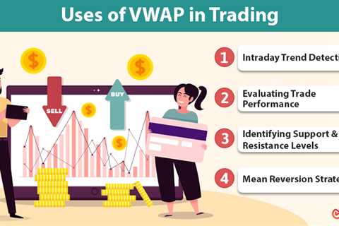 VWAP