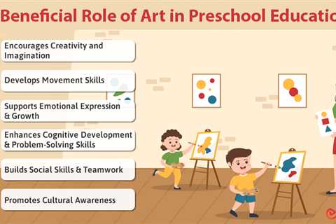 Role of Art in Preschool