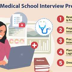 Medical School Interview Preparation