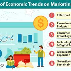 Impact of Economic Trends on Marketing