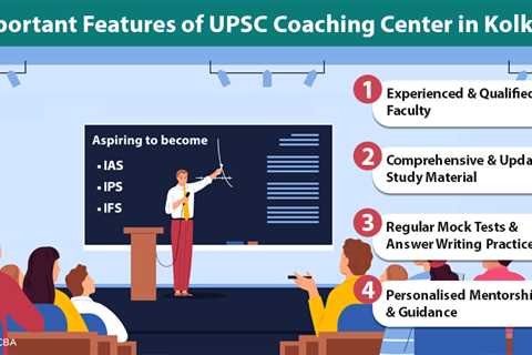 Features of UPSC Coaching