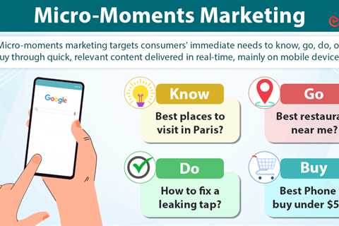 Micro-Moments Marketing