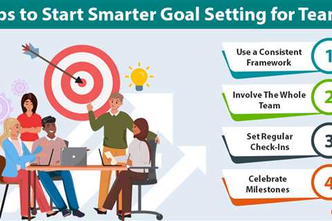 Goal Setting for Teams