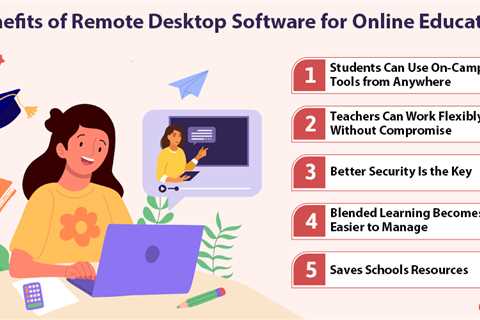 Remote Desktop Software for Online Education