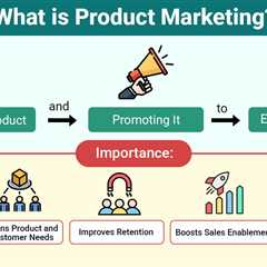Product Marketing