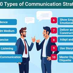 Communication Strategies