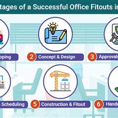 Office Fitouts in Melbourne