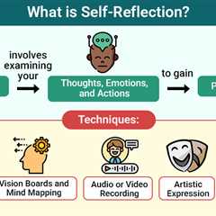 Self-Reflection