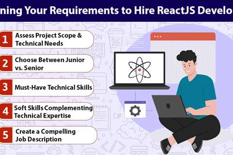 Hire ReactJS Developers