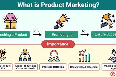 Product Marketing