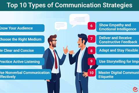 Communication Strategies
