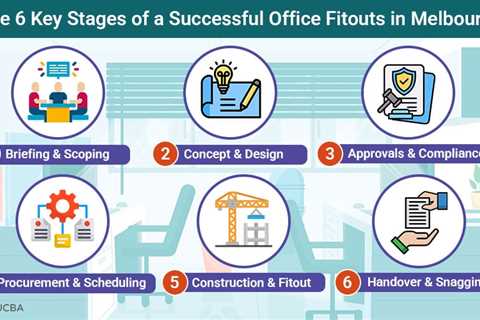 Office Fitouts in Melbourne