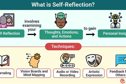 Self-Reflection