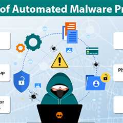Automated Malware Protection