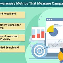 Brand Awareness Metrics