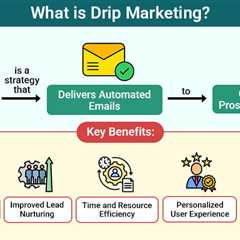 Drip Marketing