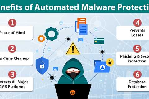 Automated Malware Protection