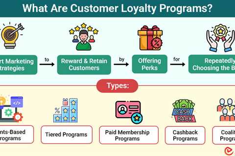 Customer Loyalty Program