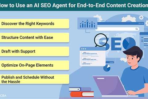 AI SEO Agent