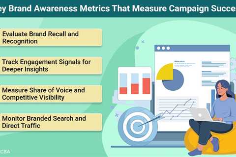 Brand Awareness Metrics