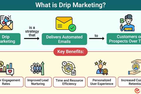 Drip Marketing