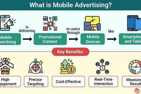 Mobile Advertising