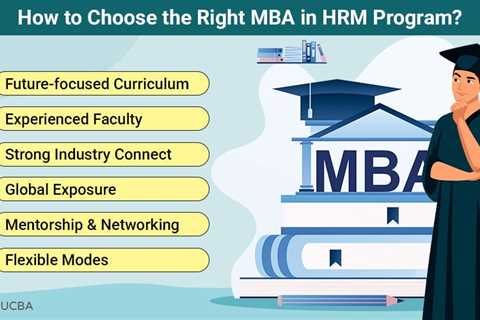 MBA in HRM