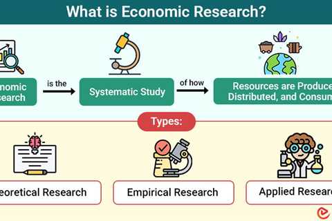 Economic Research