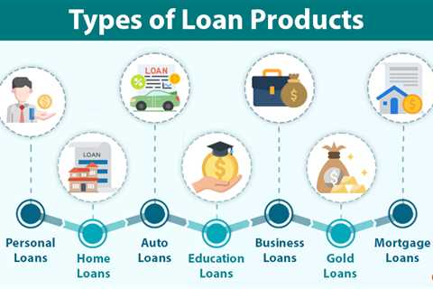 Loan Products