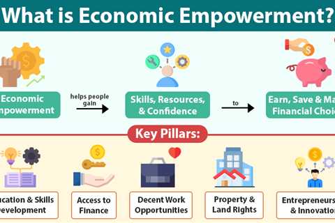 Economic Empowerment