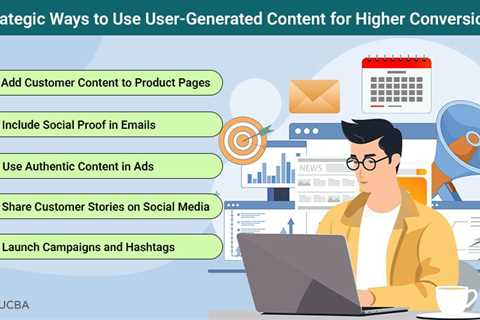 User-Generated Content